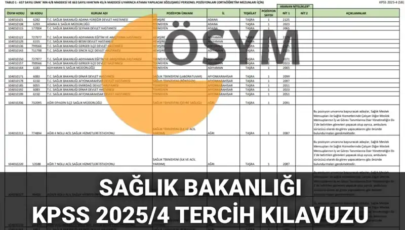 2025 Sağlık Bakanlığı Personel Alımı: Tercih Kılavuzu ve Kadro Dağılımı Açıklandı