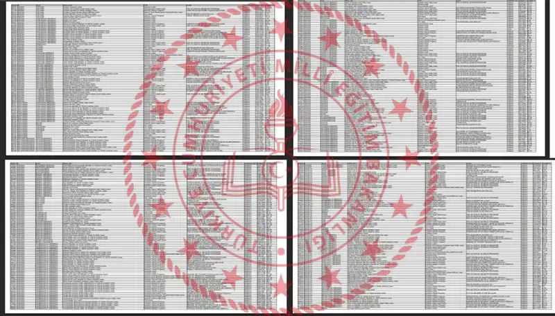 2025 Lise LGS Taban Puanları Açıklandı: Hangi Puanlarla Hangi Okullara Girebilirsiniz?